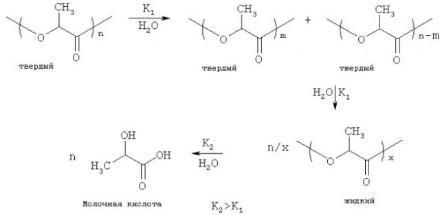 Способ обработки подземного пласта разлагаемым веществом (патент 2536912) Способ обработки подземного пласта разлагаемым веществом (патент 2536912)