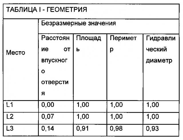 Распределитель суспензии и способ его использования (патент 2638666)