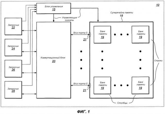 Интегральная схема с многопортовой суперячейкой памяти и схемой коммутации маршрута передачи данных (патент 2481652)