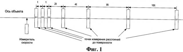 Устройство и способ бесконтактного измерения кривизны длинномерного объекта (патент 2439487)