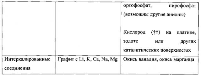 Устройство, система и способ адаптивной оптимизации рассеяния мощности и мощности передачи у источника питания устройства связи (патент 2575240)