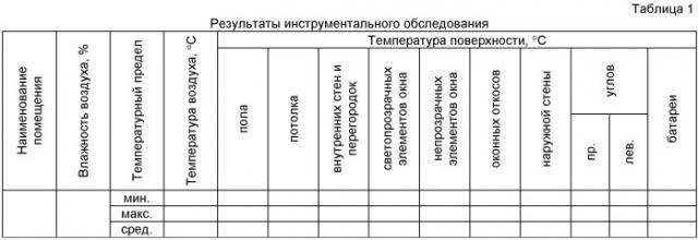 Способ теплотехнического обследования зданий и сооружений (патент 2475729)