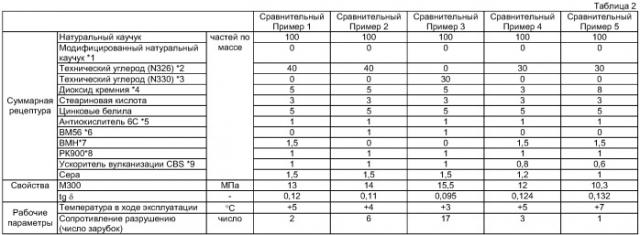Пневматическая автопокрышка (патент 2409475)