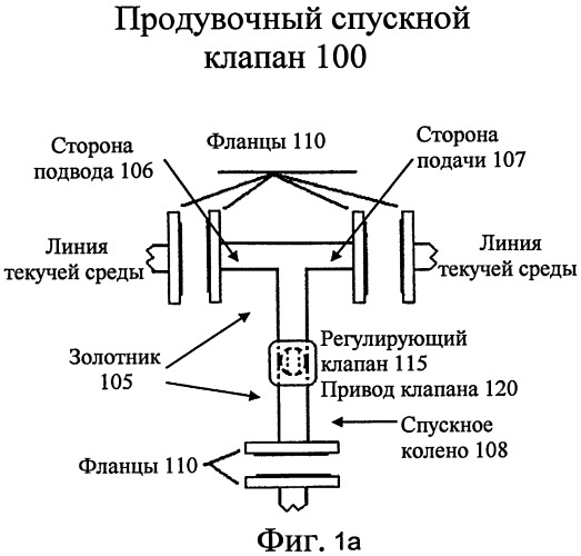 Продувочный спускной клапан для регулирования потока текучей среды, промывочная система, детекторное устройство промывочного цикла и способ выполнения промывочного цикла (патент 2391526)