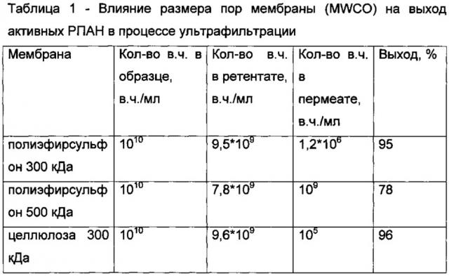 Способ получения концентрата рекомбинантных псевдоаденовирусных частиц, экспрессирующих ген гемагглютинина вируса гриппа a/california/07/2009(h1n1) (патент 2614127)