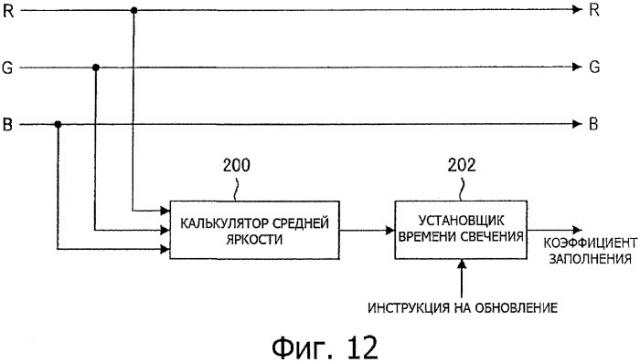 Устройство дисплея, способ обработки сигнала изображения и программа (патент 2469414)