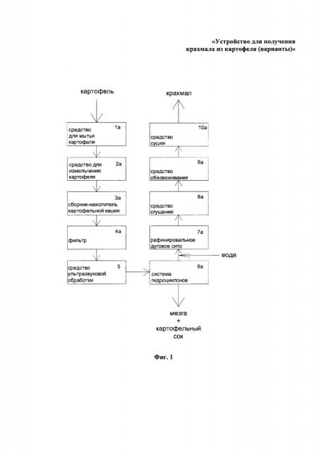 Устройство для получения крахмала из картофеля с использованием ультразвука (варианты) (патент 2657100)