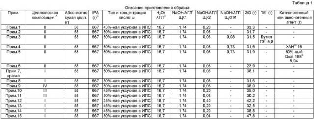 Водорастворимая низкозамещенная гидроксиэтилцеллюлоза, ее производные, способ ее получения и применение (патент 2415160)