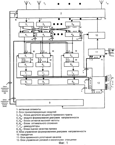 Устройство для многонаправленной связи (патент 2255423)