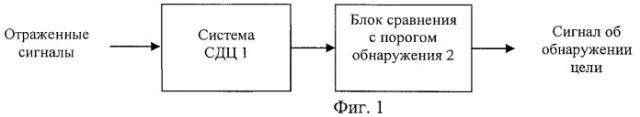 Способ радиолокационного обнаружения целей и устройство для его реализации (патент 2470321)
