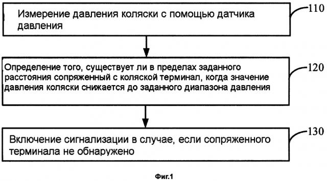 Способ и устройство сигнализации для коляски (патент 2643339)