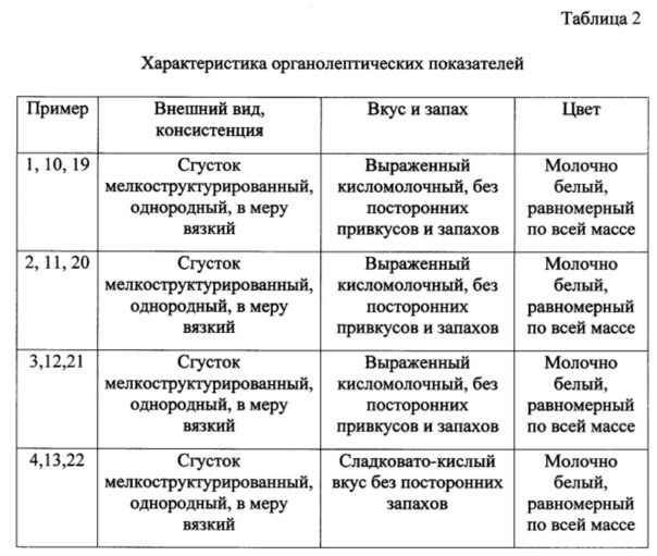 Способ получения йогурта, обогащенного витамином е (патент 2626529)