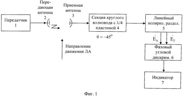 Способ измерения угла тангажа летательного аппарата и радионавигационная система для его реализации (патент 2528170)