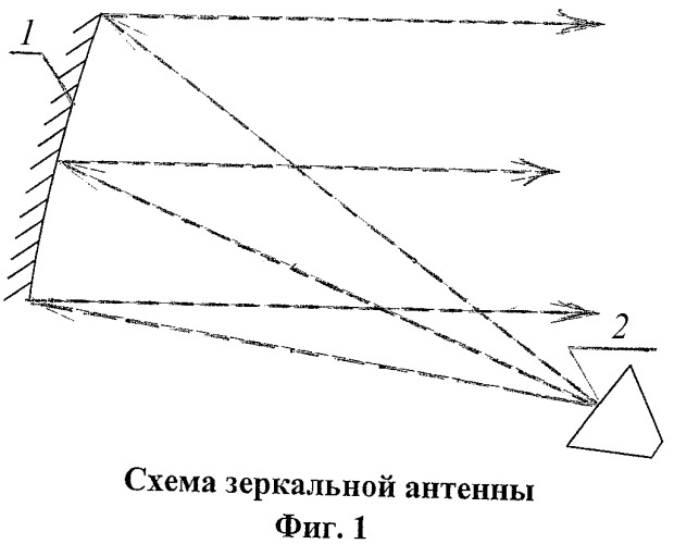 Зеркальная антенна с косекансной диаграммой направленности (патент 2458440)