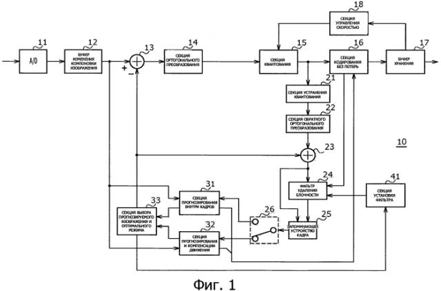 Устройство и способ обработки изображений (патент 2580056)