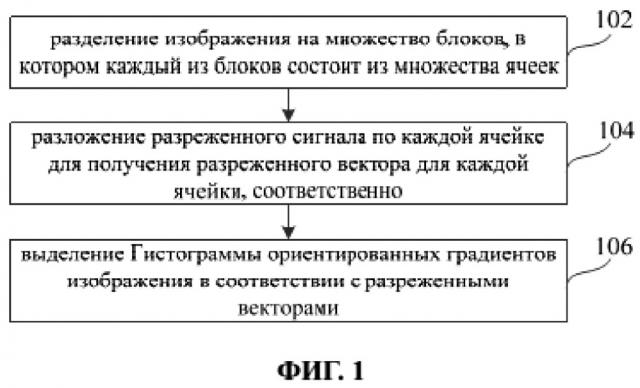 Способ и устройство для выделения признаков (патент 2644516)