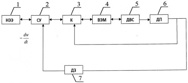 Система стартер-генератор двигателя внутреннего сгорания (патент 2510796)