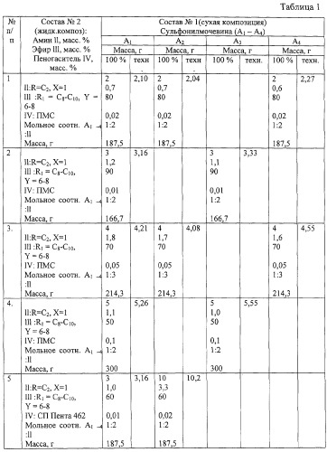 Гербицидный состав и его выпускная форма (патент 2277775)