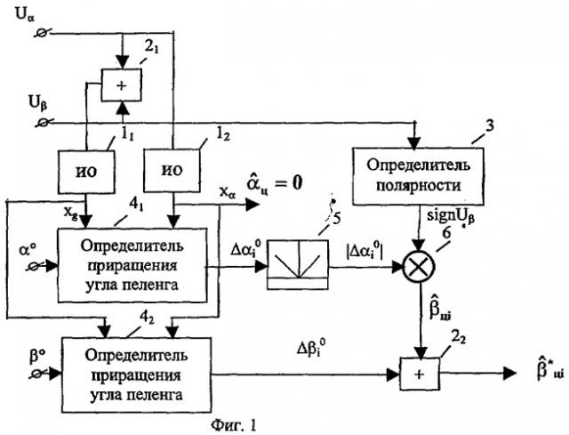 Устройство оценки угловых координат целей для моноимпульсных радиолокаторов (патент 2255348)