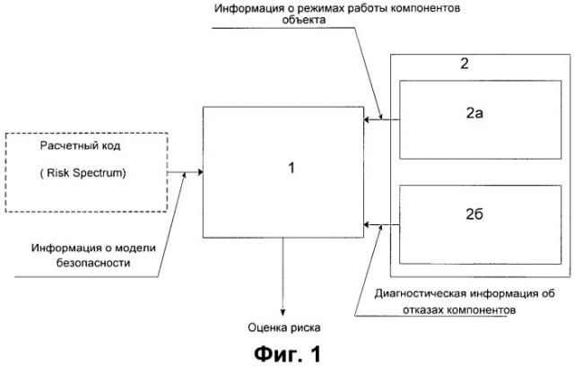 Устройство для мониторинга риска и способ мониторинга риска для использования с объектом атомной энергетики (патент 2538298)