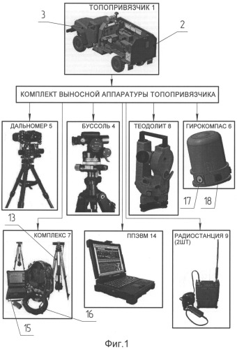 Комплект выносной аппаратуры топопривязчика (патент 2480714)