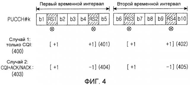 Устройство и способ передачи/приема каналов управления восходящей линии связи в системе беспроводной связи (патент 2446580)