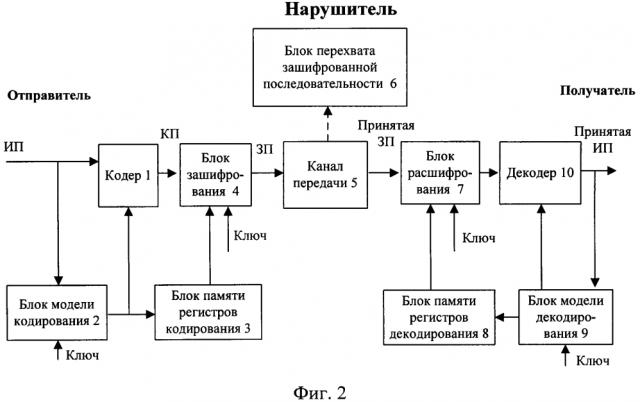 Способ арифметического кодирования с шифрованием (патент 2595953)