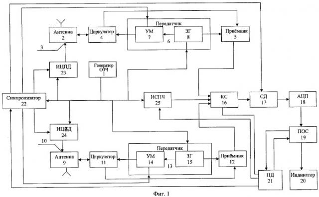 Двухдиапазонный импульсно-доплеровский радиолокатор (патент 2273861)