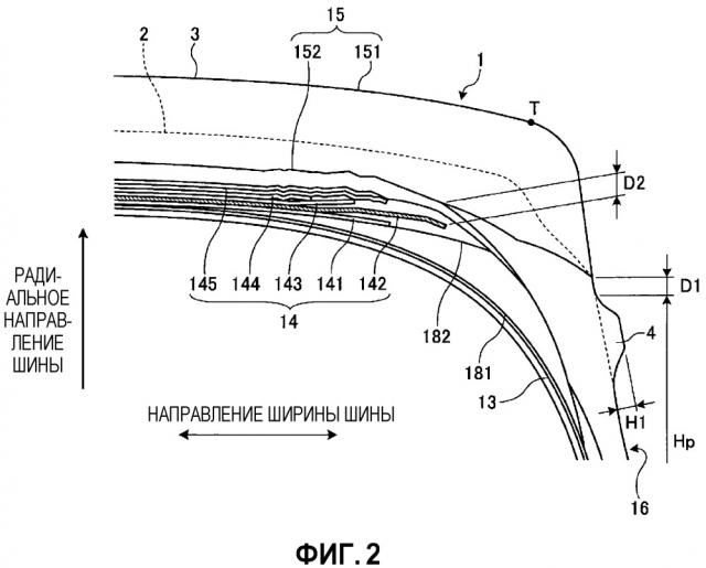 Пневматическая шина (патент 2663259)