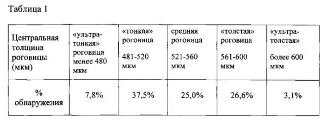 Способ прогнозирования риска развития нормотензивной глаукомы (патент 2573336)