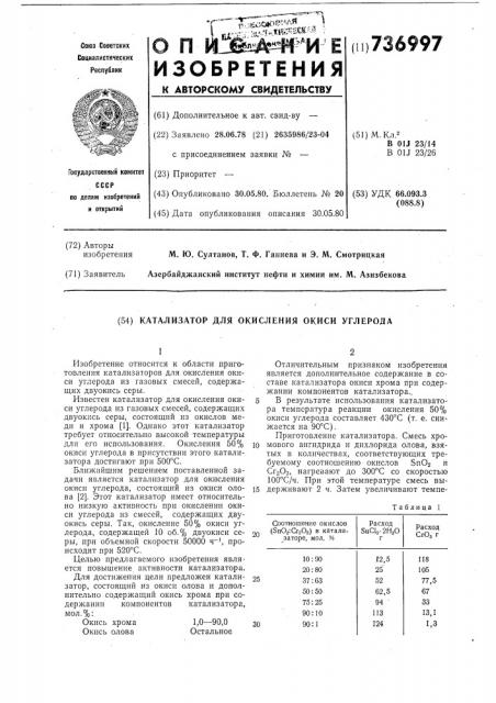 Катализатор для окисления окиси углерода (патент 736997)