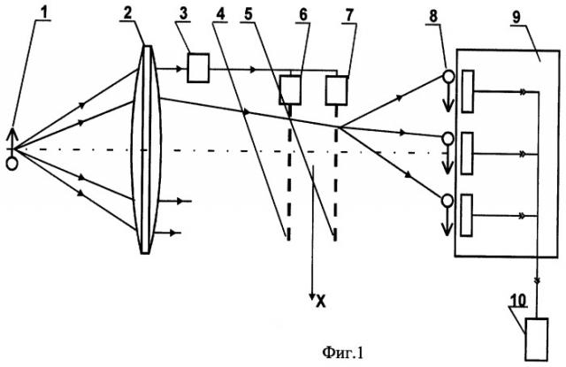 Устройство видения объекта (патент 2329526)