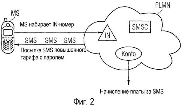 Способ аутентификации пользователя сети радиосвязи и начисления ему платы за пользование связью (патент 2348074)
