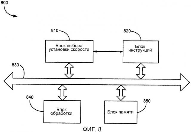 Широковещательная передача с переменной скоростью с мягкой передачей обслуживания (патент 2380858)