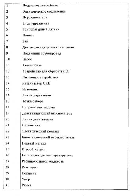 Способ и устройство для опорожнения подающего устройства для жидкой добавки (патент 2597271)