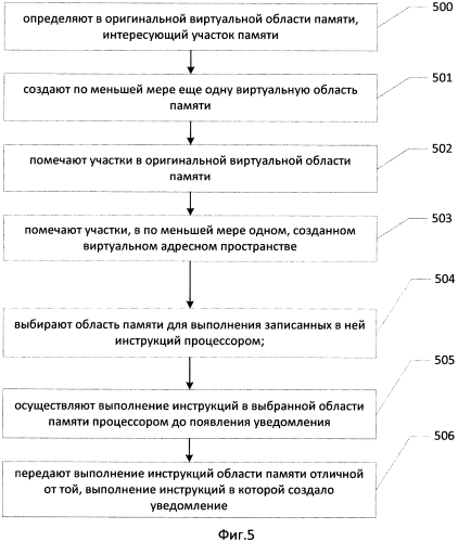 Способ передачи управления между областями памяти (патент 2580016)