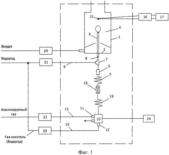 Автоматический анализатор теплоценности газообразных топлив (патент 2579832)