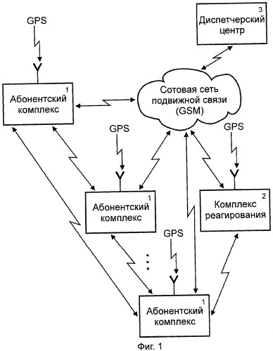 Спутниковая охранно-поисковая система (патент 2349472)