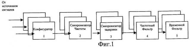 Способ и устройство для синхронизации пространственно-временной системы реального времени (патент 2291558)