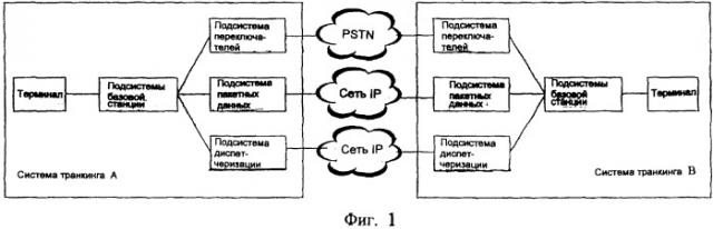 Способ осуществления роуминга для цифровой системы связи с организацией магистральной сети (патент 2392778)