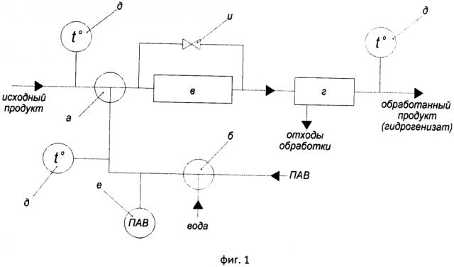 Способ обработки жидкого углеводородного продукта (патент 2607087)