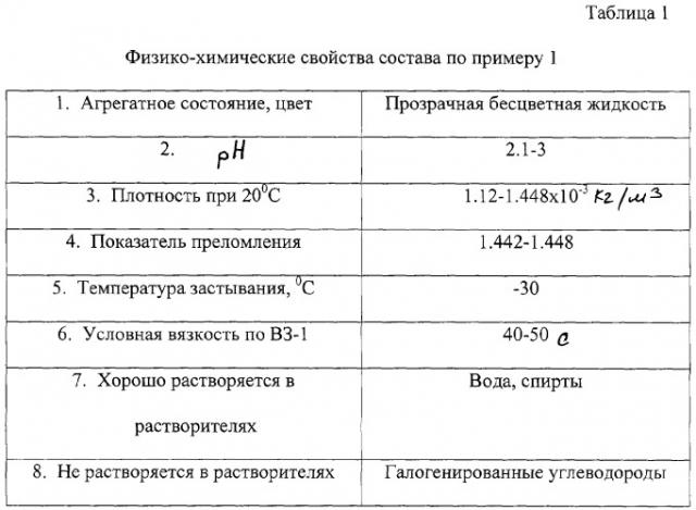 Состав для огне- и биозащиты древесины (патент 2254228)