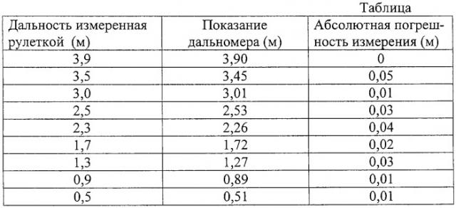 Способ акустической дальнометрии (патент 2315335)