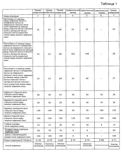 Способ изготовления листа из электротехнической стали с ориентированной зеренной структурой (патент 2503729)