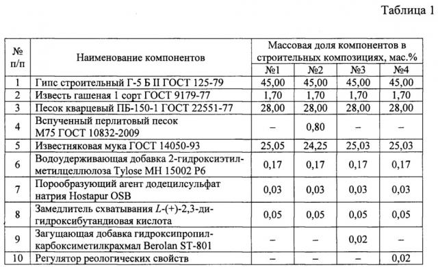 Регулятор реологических свойств дисперсных систем на основе неорганических вяжущих веществ (патент 2659432)