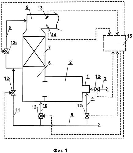 Энерготехнологический котел, способ работы и система управления (патент 2495324)