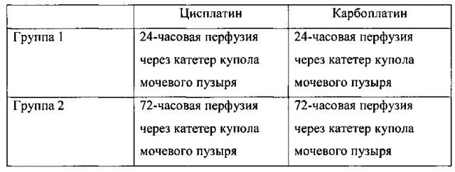 Способ лечения рака мочевого пузыря оксалиплатином, соответствующее устройство его доставки, способ и устройство его введения (патент 2657591)
