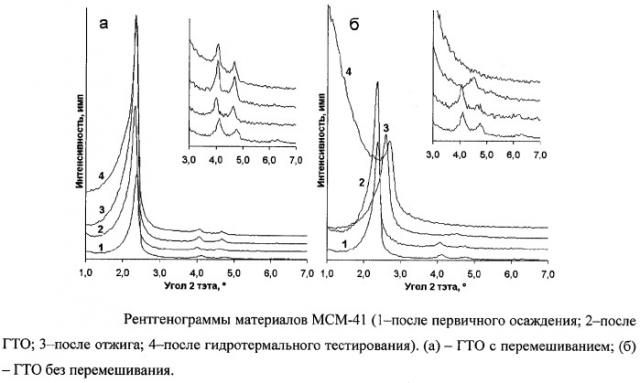 Способ ускоренного получения мезопористых мезоструктурированных силикатных материалов типа мсм-41 (патент 2287485)