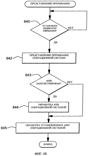 Преобразование инициируемого сообщениями прерывания в уведомление о генерированном адаптером ввода-вывода событии (патент 2546561)
