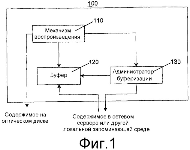 Способ и устройство для воспроизведения оптического диска (патент 2383951)